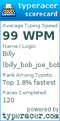 Scorecard for user billy_bob_joe_bob