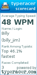 Scorecard for user billy_jim