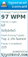 Scorecard for user billybillel