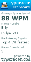 Scorecard for user billyelliot