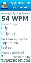 Scorecard for user billyisok