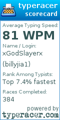 Scorecard for user billyjia1