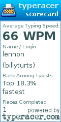 Scorecard for user billyturts