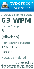 Scorecard for user bilochan