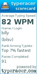 Scorecard for user bilsv