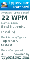 Scorecard for user binal_n