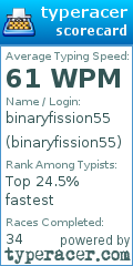 Scorecard for user binaryfission55