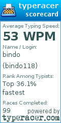 Scorecard for user bindo118