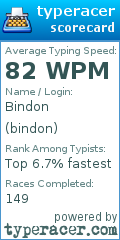 Scorecard for user bindon