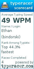 Scorecard for user bindorski