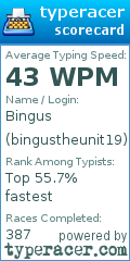 Scorecard for user bingustheunit19