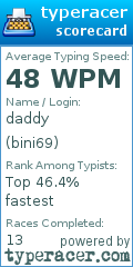 Scorecard for user bini69