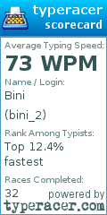 Scorecard for user bini_2