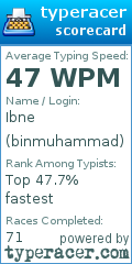 Scorecard for user binmuhammad