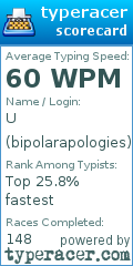 Scorecard for user bipolarapologies