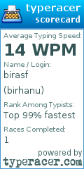 Scorecard for user birhanu
