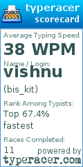 Scorecard for user bis_kit