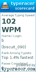 Scorecard for user biscuit_090