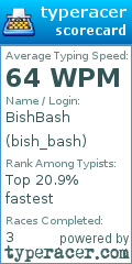 Scorecard for user bish_bash