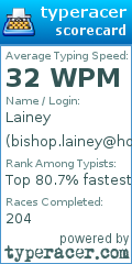Scorecard for user bishop.lainey@hotmail.com