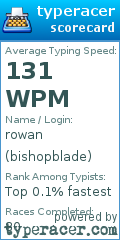 Scorecard for user bishopblade