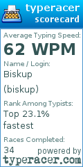 Scorecard for user biskup