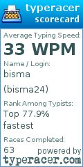 Scorecard for user bisma24