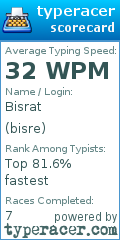 Scorecard for user bisre