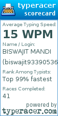 Scorecard for user biswajit9339053675