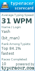 Scorecard for user bit_man