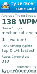 Scorecard for user bit_warden