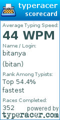 Scorecard for user bitan