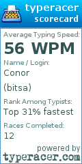 Scorecard for user bitsa
