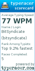 Scorecard for user bitsyndicate