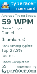 Scorecard for user biumkarus