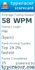 Scorecard for user bjern