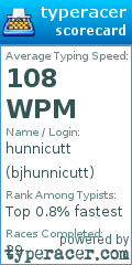 Scorecard for user bjhunnicutt