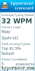 Scorecard for user bjshr16