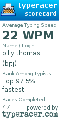 Scorecard for user bjtj