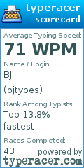 Scorecard for user bjtypes