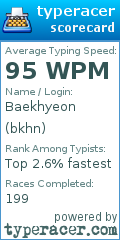 Scorecard for user bkhn