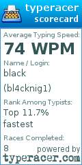 Scorecard for user bl4cknig1