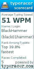 Scorecard for user black01hammer