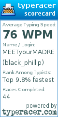 Scorecard for user black_phillip