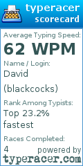 Scorecard for user blackcocks