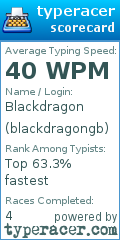 Scorecard for user blackdragongb