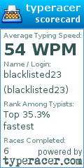 Scorecard for user blacklisted23