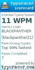 Scorecard for user blackpanther21