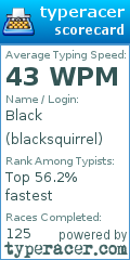 Scorecard for user blacksquirrel
