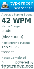 Scorecard for user blade3000